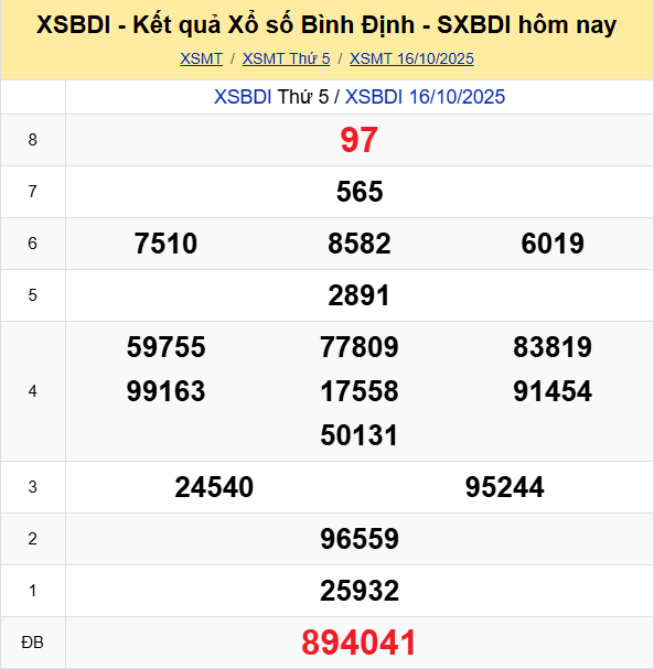 Ket Qua Xo So Binh Dinh