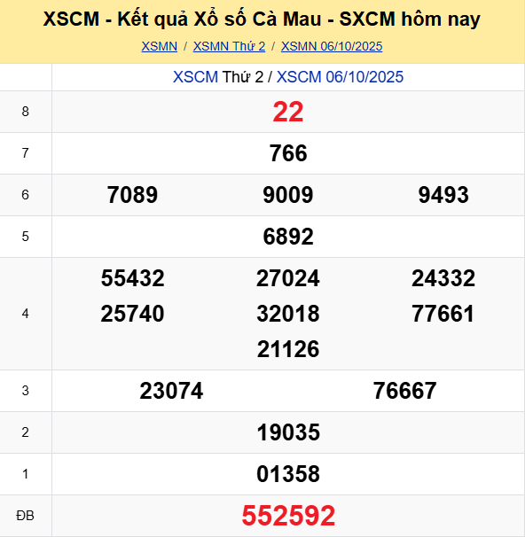 Ket Qua Xo So Ca Mau