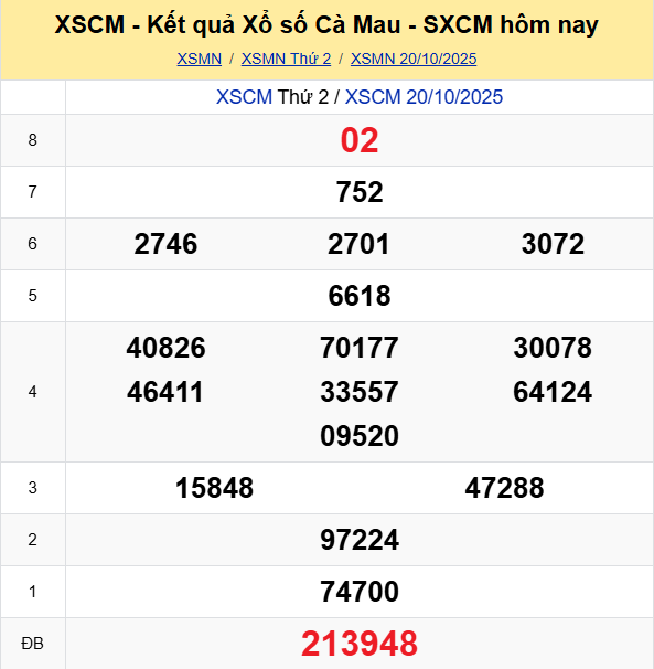 Ket Qua Xo So Ca Mau