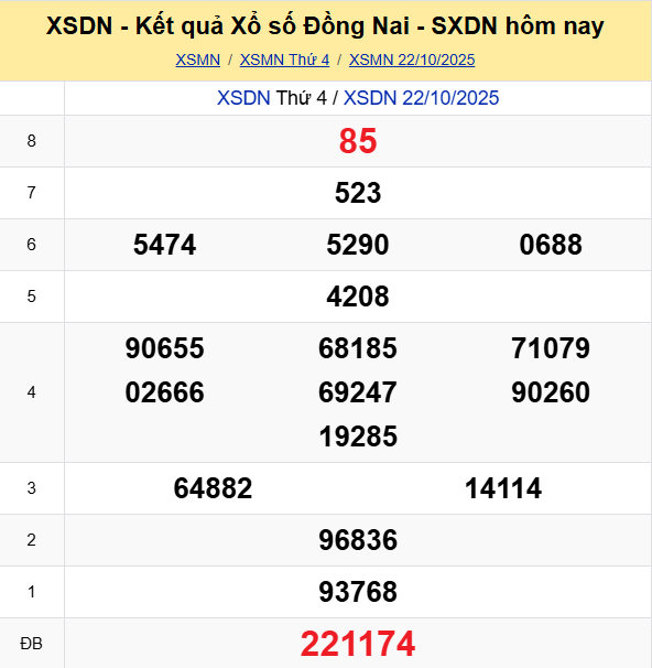 Ket Qua Xo So Dong Nai (1)