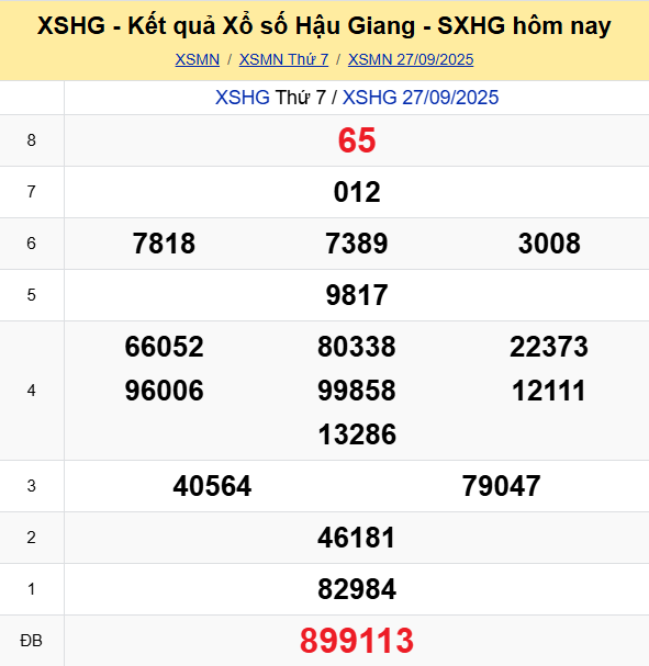 Ket Qua Xo So Hau Giang
