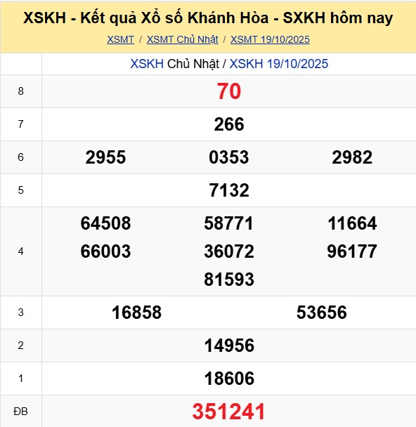 Ket Qua Xo So Khanh Hoa