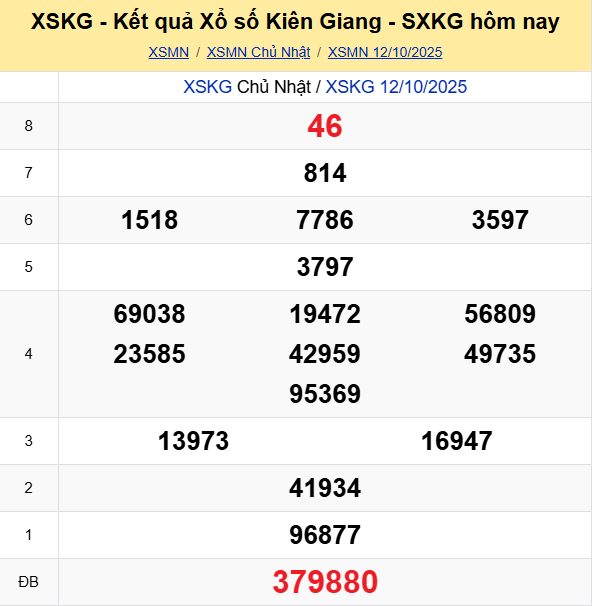 Ket Qua Xo So Kien Giang
