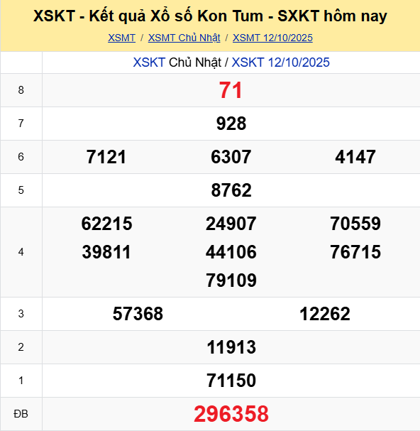 Ket Qua Xo So Kon Tum