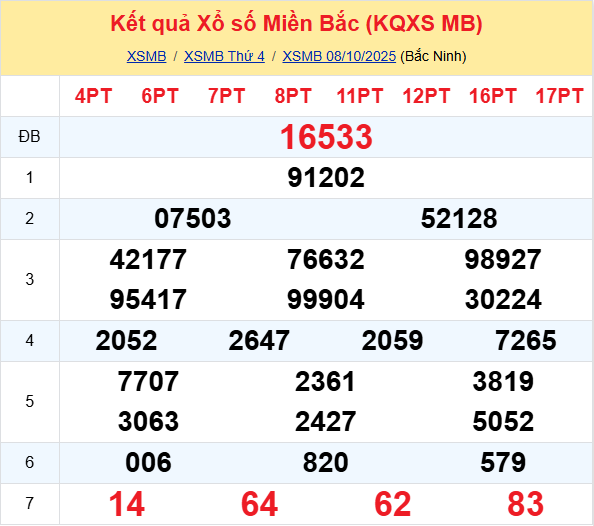 Ket Qua Xo So Mien Bac (1)