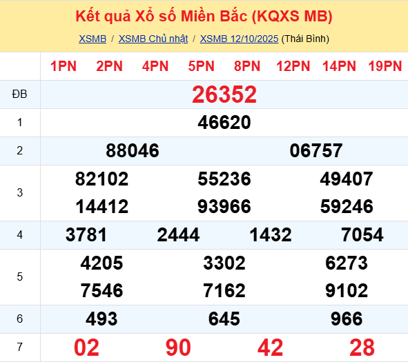Ket Qua Xo So Mien Bac (3)