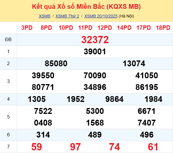 Ket Qua Xo So Mien Bac (5)