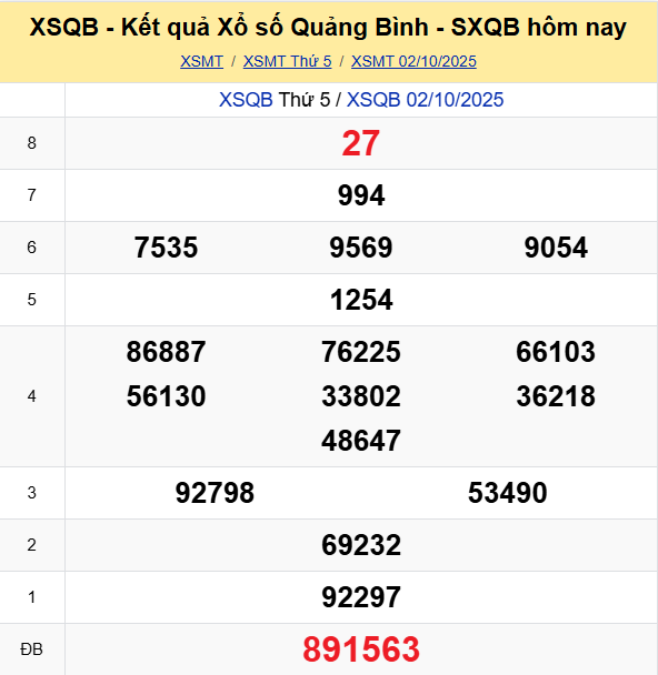 Ket Qua Xo So Quang Binh