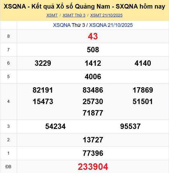 Ket Qua Xo So Quang Nam