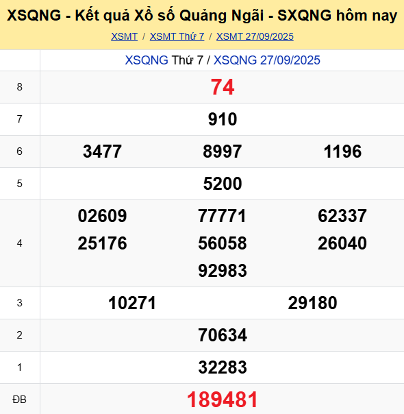 Ket Qua Xo So Quang Ngai