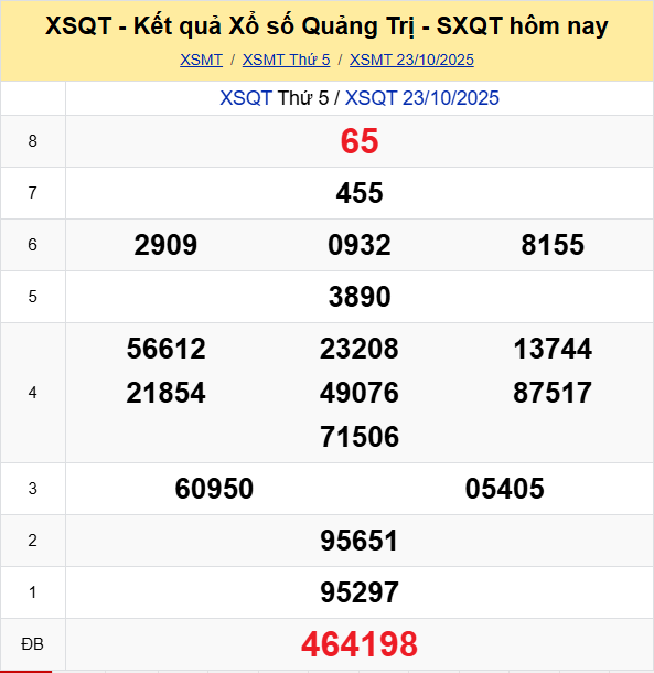 Ket Qua Xo So Quang Tri (1)