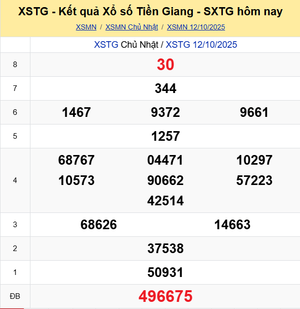 Ket Qua Xo So Tien Giang