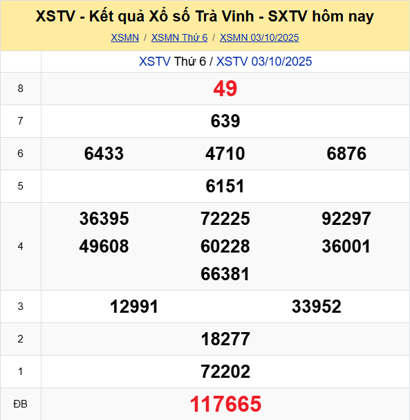 Ket Qua Xo So Tra Vinh