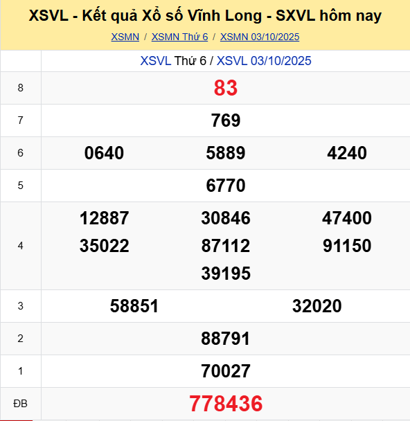 Ket Qua Xo So Vinh Long