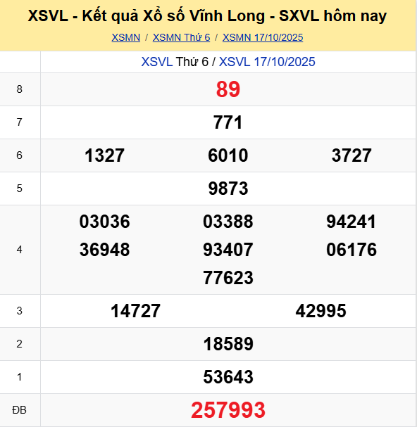 Ket Qua Xo So Vinh Long