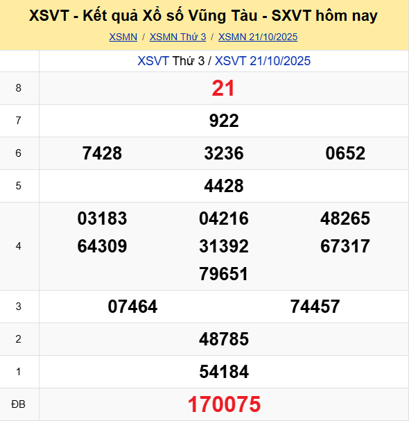 Ket Qua Xo So Vung Tau