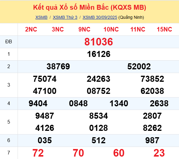 LÔ ĐỀ HÔM NAY 01/10/2025: SOI CẦU CHUẨN, DỰ ĐOÁN KẾT QUẢ XỔ SỐ MỚI NHẤT
