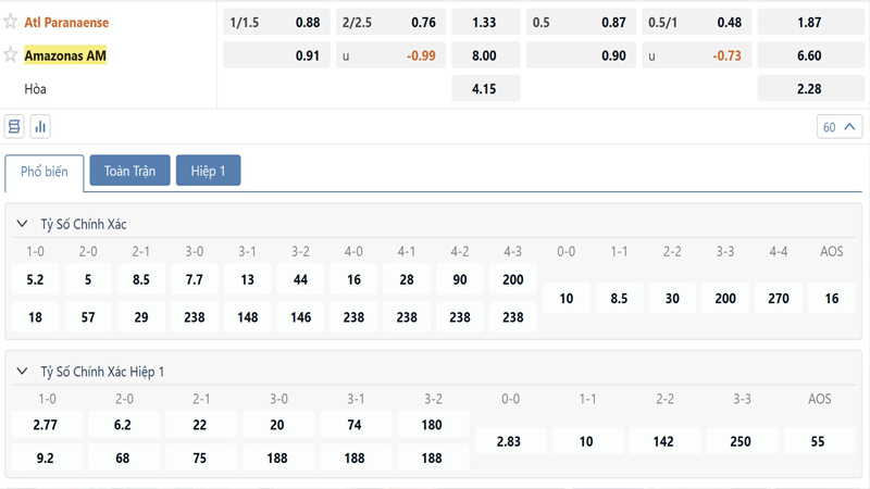 Bang Ty Le Keo Atletico Paranaense Vs Amazonas