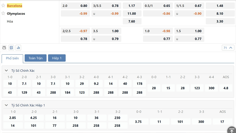 Bang Ty Le Keo Barcelona Vs Olympiakos