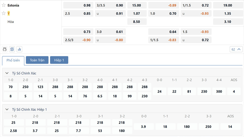 Bang Ty Le Keo Estonia Vs Y