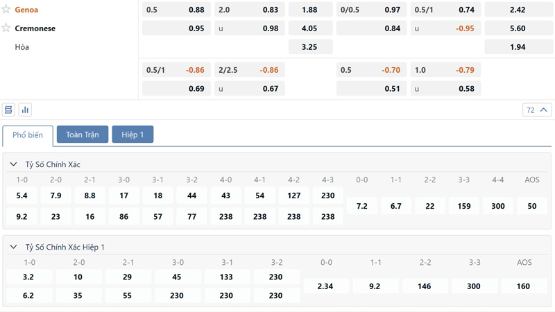 Bang Ty Le Keo Genoa Vs Cremonese
