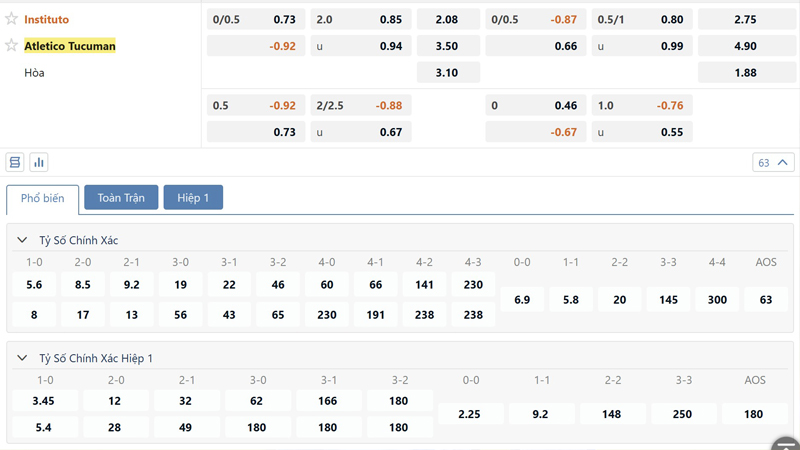 Bang Ty Le Keo Instituto Cordoba Vs Atletico Tucuman