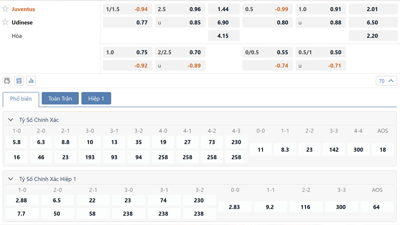 Bang Ty Le Keo Juventus Vs Udinese (1)