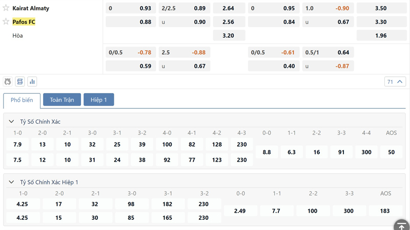 Bang Ty Le Keo Kairat Almaty Vs Pafos Fc