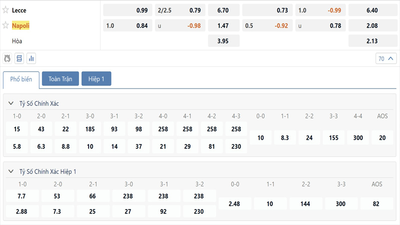 Bang Ty Le Keo Lecce Vs Napoli (1)