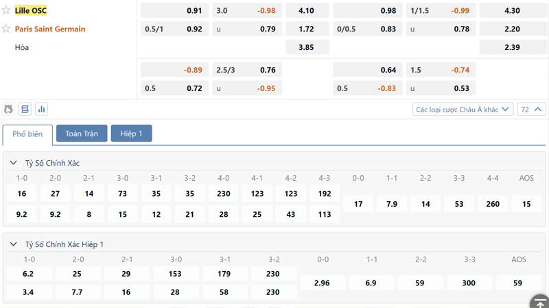 Bang Ty Le Keo Lille Vs Paris St Germain