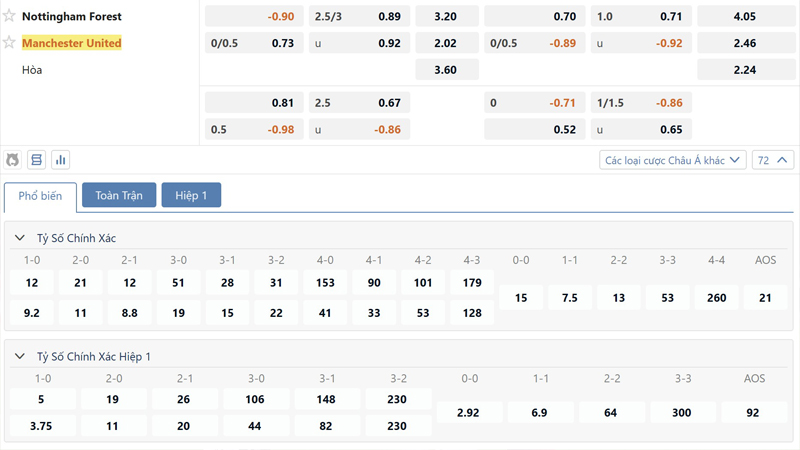 Bang Ty Le Keo Nottingham Forest Vs Manchester United (1)
