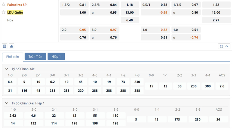 Bang Ty Le Keo Palmeiras Vs Ldu Quito