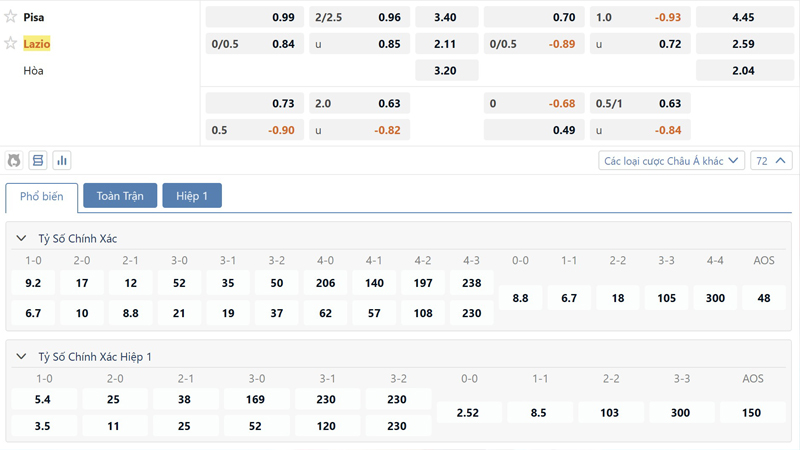 Bang Ty Le Keo Pisa Vs Lazio (1)