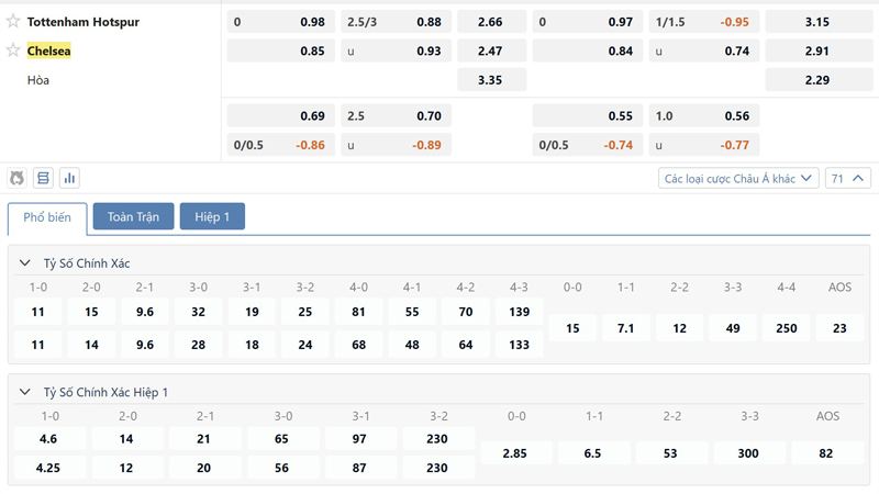 Bang Ty Le Keo Tottenham Vs Chelsea (1)