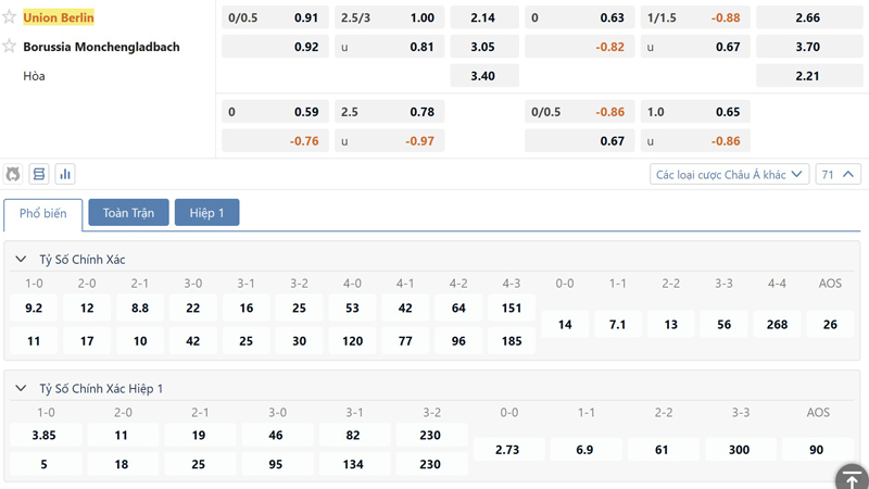 Bang Ty Le Keo Union Berlin Vs Monchengladbach