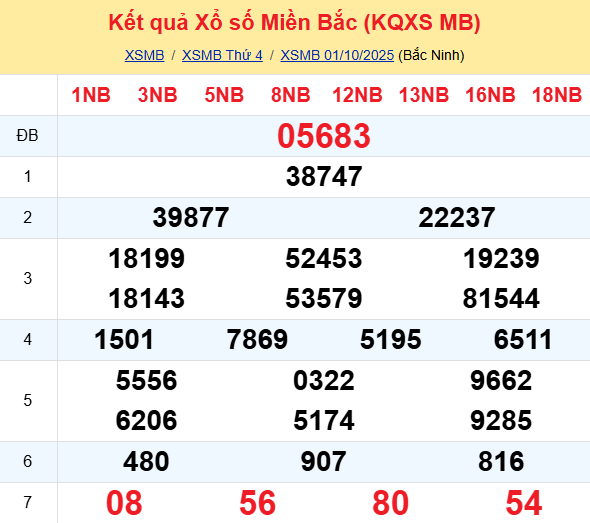  LÔ ĐỀ HÔM NAY 02/10/2025: SOI CẦU CHUẨN, DỰ ĐOÁN KẾT QUẢ XỔ SỐ MỚI NHẤT