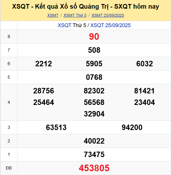 Ket Qua Quang Tri