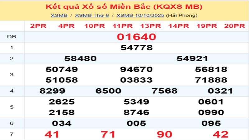 LÔ ĐỀ HÔM NAY 11/10/2025: SOI CẦU CHUẨN, DỰ ĐOÁN KẾT QUẢ XỔ SỐ MỚI NHẤT