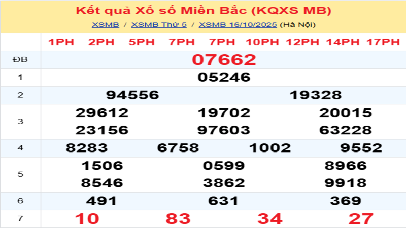 LÔ ĐỀ HÔM NAY 17/10/2025: SOI CẦU CHUẨN, DỰ ĐOÁN KẾT QUẢ XỔ SỐ MỚI NHẤT