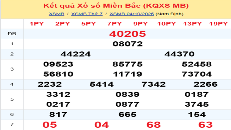 LÔ ĐỀ HÔM NAY 05/10/2025: SOI CẦU CHUẨN, DỰ ĐOÁN KẾT QUẢ XỔ SỐ MỚI NHẤT