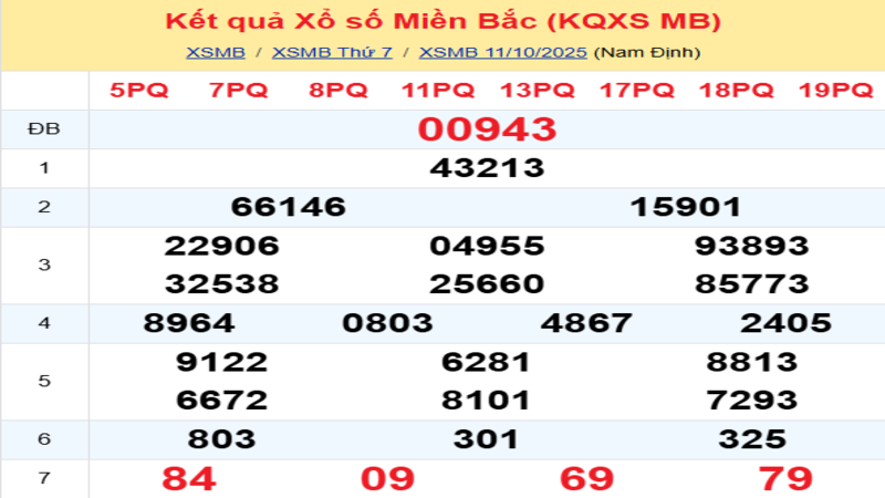 LÔ ĐỀ HÔM NAY 12/10/2025: SOI CẦU CHUẨN, DỰ ĐOÁN KẾT QUẢ XỔ SỐ MỚI NHẤT
