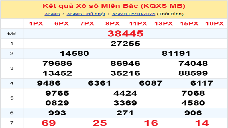 LÔ ĐỀ HÔM NAY 06/10/2025: SOI CẦU CHUẨN, DỰ ĐOÁN KẾT QUẢ XỔ SỐ MỚI NHẤT
