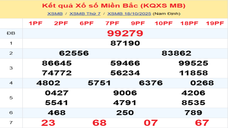 LÔ ĐỀ HÔM NAY 19/10/2025: SOI CẦU CHUẨN, DỰ ĐOÁN KẾT QUẢ XỔ SỐ MỚI NHẤT