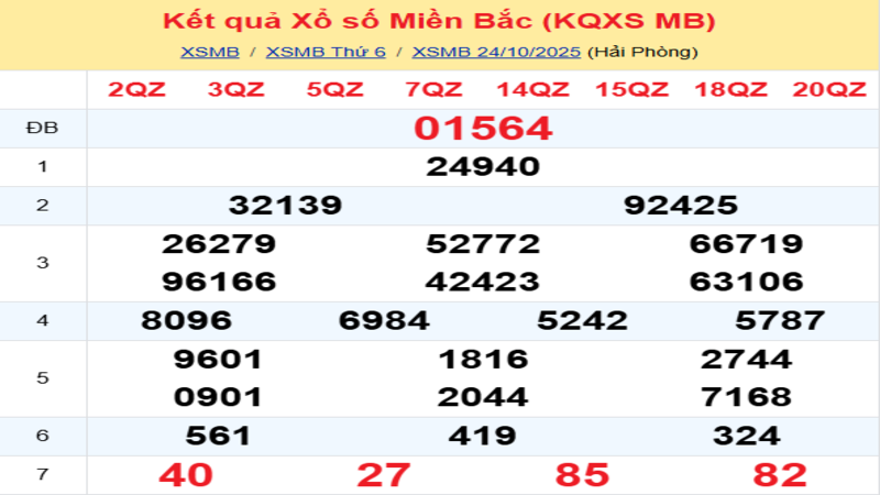 LÔ ĐỀ HÔM NAY 25/10/2025: SOI CẦU CHUẨN, DỰ ĐOÁN KẾT QUẢ XỔ SỐ MỚI NHẤT
