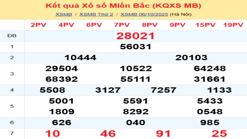 LÔ ĐỀ HÔM NAY 07/10/2025: SOI CẦU CHUẨN, DỰ ĐOÁN KẾT QUẢ XỔ SỐ MỚI NHẤT