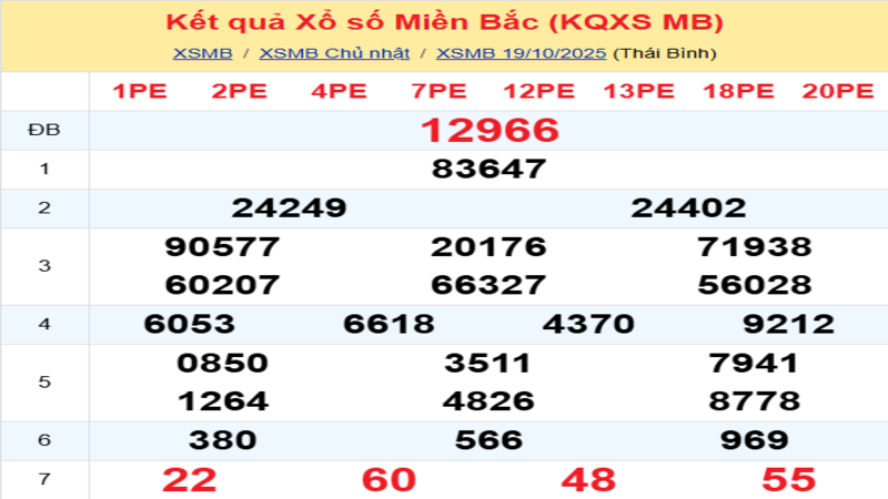LÔ ĐỀ HÔM NAY 20/10/2025: SOI CẦU CHUẨN, DỰ ĐOÁN KẾT QUẢ XỔ SỐ MỚI NHẤT