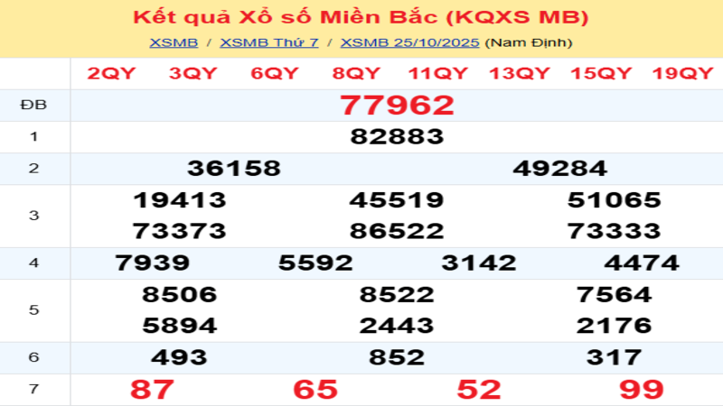 LÔ ĐỀ HÔM NAY 26/10/2025: SOI CẦU CHUẨN, DỰ ĐOÁN KẾT QUẢ XỔ SỐ MỚI NHẤT
