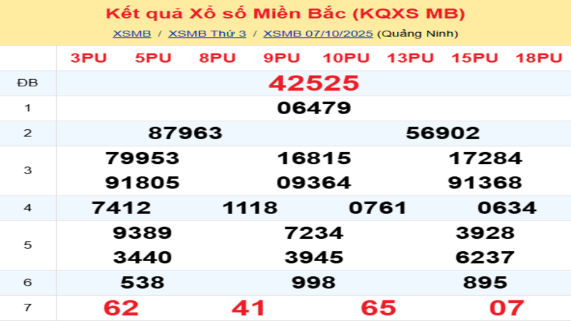 LÔ ĐỀ HÔM NAY 08/10/2025: SOI CẦU CHUẨN, DỰ ĐOÁN KẾT QUẢ XỔ SỐ MỚI NHẤT