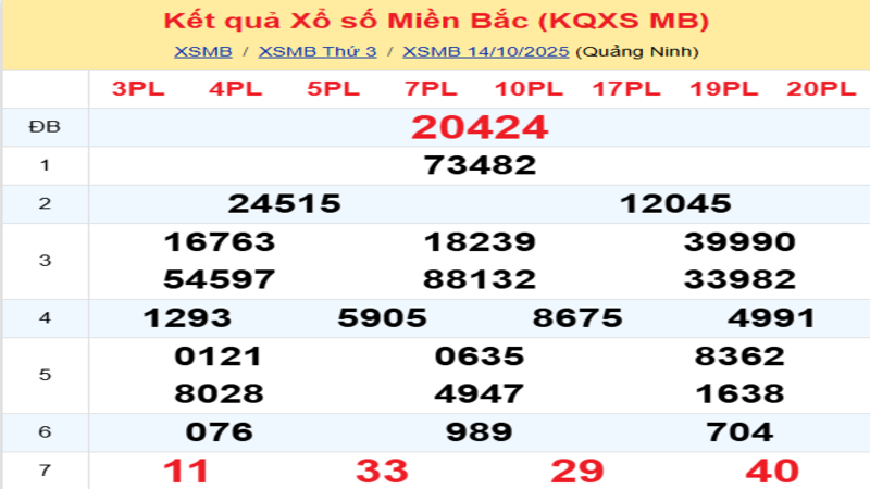 LÔ ĐỀ HÔM NAY 15/10/2025: SOI CẦU CHUẨN, DỰ ĐOÁN KẾT QUẢ XỔ SỐ MỚI NHẤT