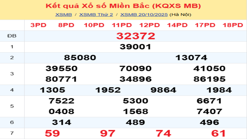 LÔ ĐỀ HÔM NAY 21/10/2025: SOI CẦU CHUẨN, DỰ ĐOÁN KẾT QUẢ XỔ SỐ MỚI NHẤT